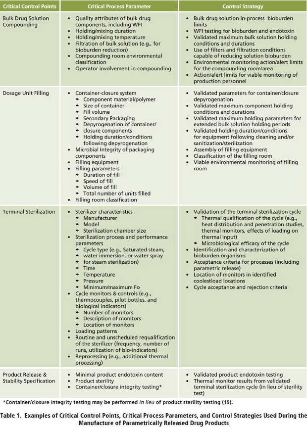 Sterilization Methods In Microbiology Pdf