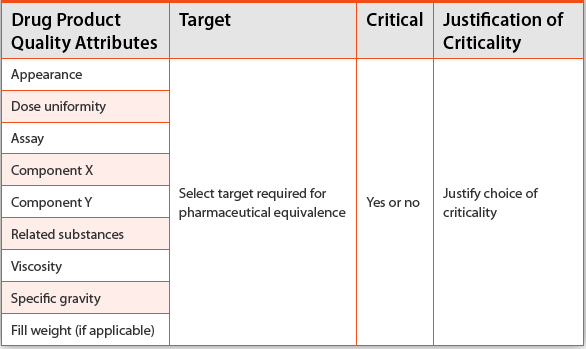 Quality By Design Qbd Approach To Generic Transdermal Or Topical Product Development Quality Target Product Profile Template
