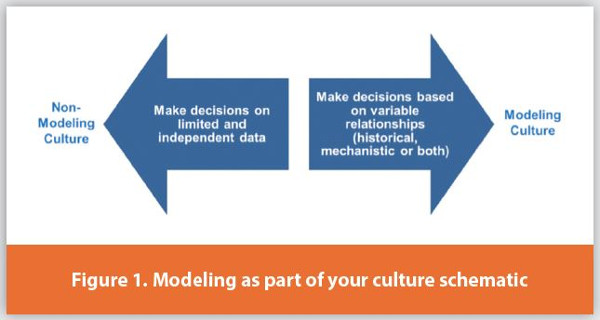 Modeling as part of your culture schematic