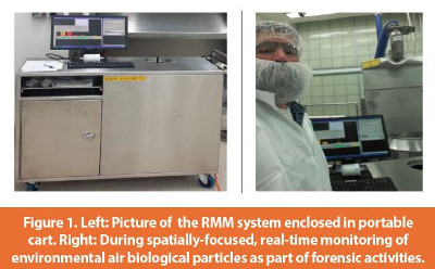 Leveraging Rapid Microbiological Methodology in Forensic Evaluation to Identify Elusive Root Cause