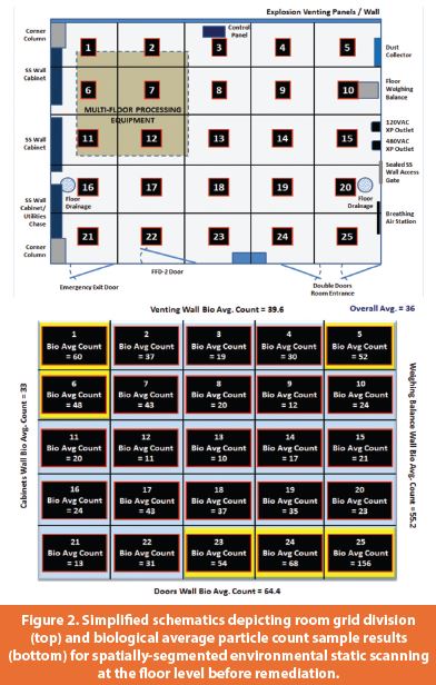 Leveraging Rapid Microbiological Methodology in Forensic Evaluation to Identify Elusive Root Cause