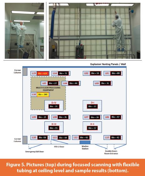 Leveraging Rapid Microbiological Methodology in Forensic Evaluation to Identify Elusive Root Cause
