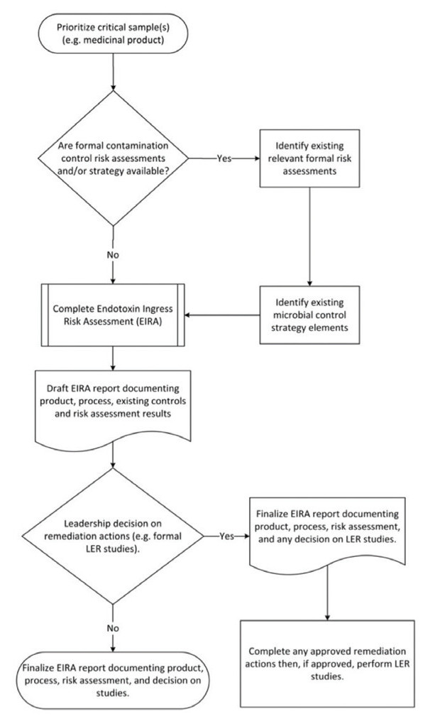 Risk-Based Approach Overview