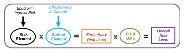 EIRA Overview
