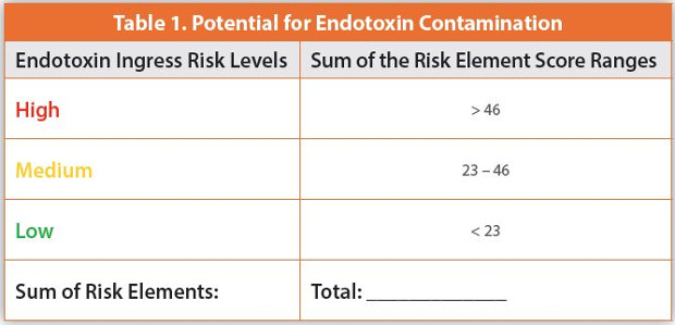 Potential for Endotoxin Contamination