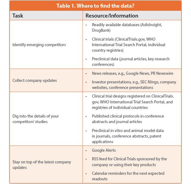 Common Mistakes in Competitive Intelligence and How to Avoid Them
