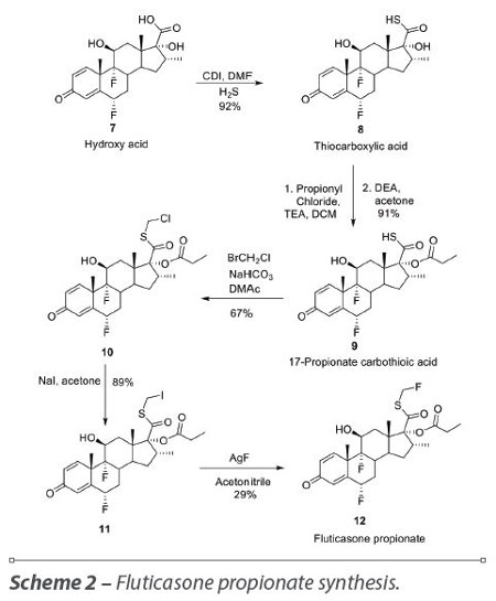 Fluticasone propionate synthesis