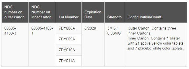 Apotex Issues Voluntary Nationwide Recall of Drospirenone, Ethinyl Estradiol Tablets