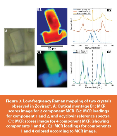 Low-frequency Raman mapping of two crystals observed in Zovirax®