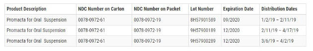 Novartis Issues Recall of Promacta® 12.5 mg for Oral Suspension
