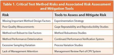 Critical Test Method Risks and Associated Risk Assessment and Mitigation Tools