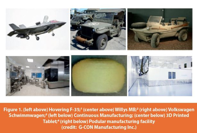 (left above) Hovering F-35;1 (center above) Willys MB;2 (right above) Volkswagen Schwimmwagen;3 (left below) Continuous Manufacturing; (center below) 3D Printed Tablet;4 (right below) Podular manufacturing facility (credit: G-CON Manufacturing Inc.)