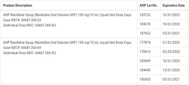 American Health Packaging Recalls Ranitidine Syrup