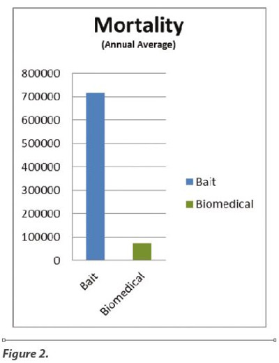 The Impact of Biomedical Use of Horseshoe Crabs
