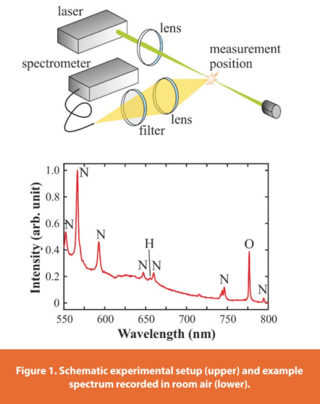 LaserInduced Breakdown Spectroscopy of Pharmaceutical Products American Pharmaceutical Review