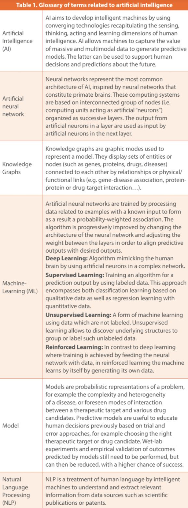 Table 1. Glossary of terms related to artificial intelligence