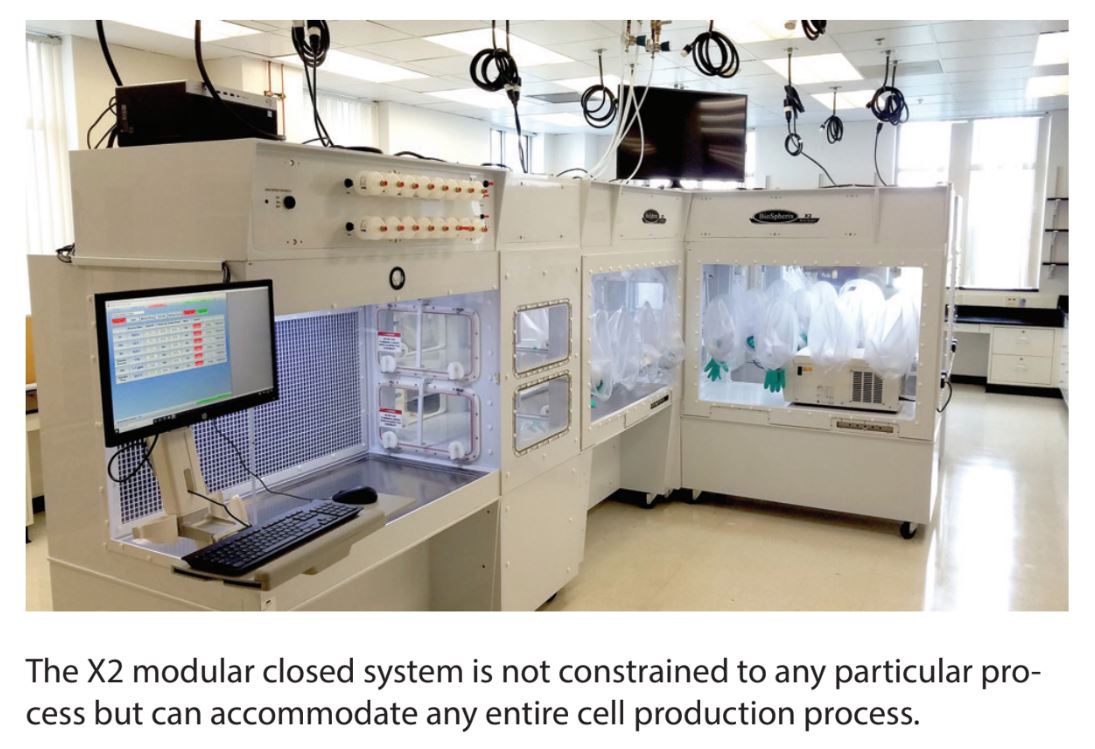 Modernizing Therapeutic Cell Production Sciencebased Innovation for