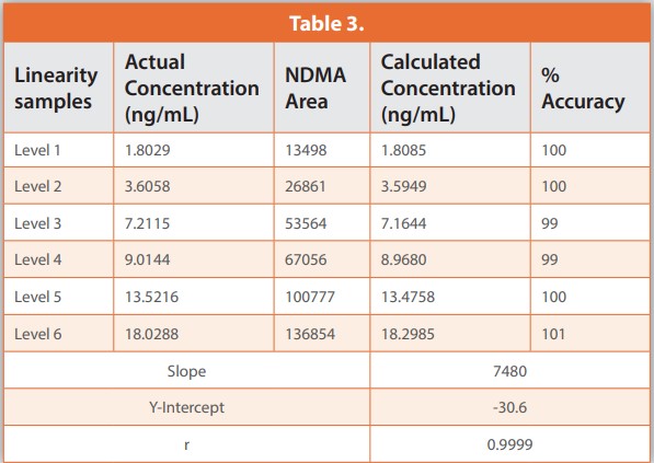 Table 3.