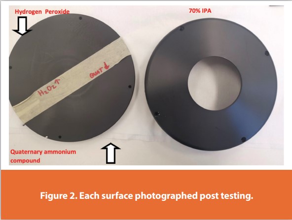 Figure 2. Each surface photographed post testing