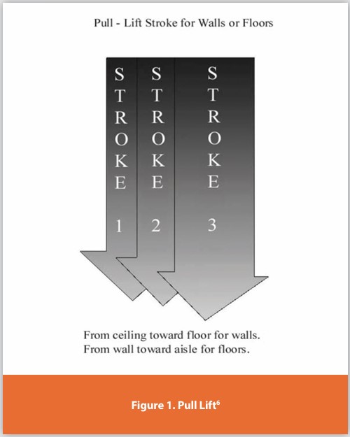 Figure 1. Pull Lift6