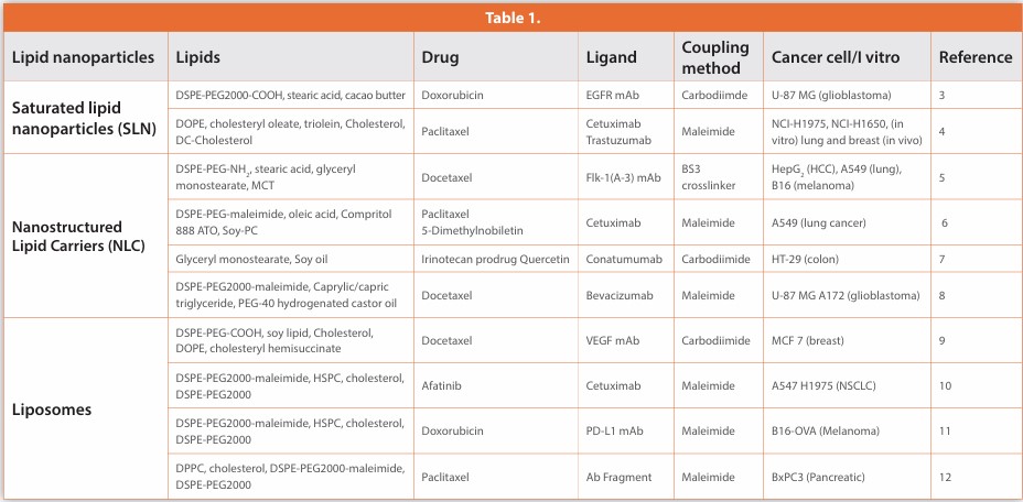 Table 1.