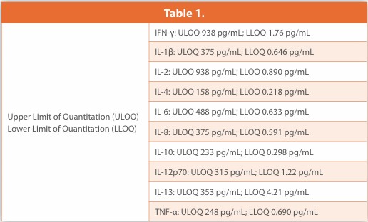 Table 1.