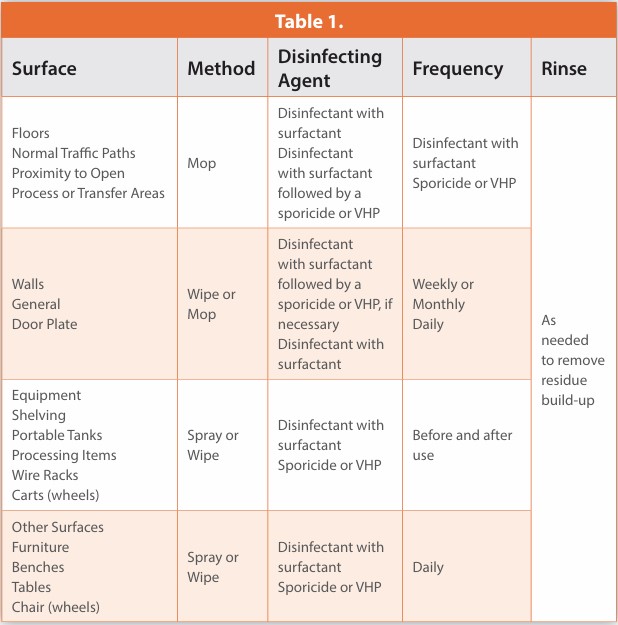 Table 1.