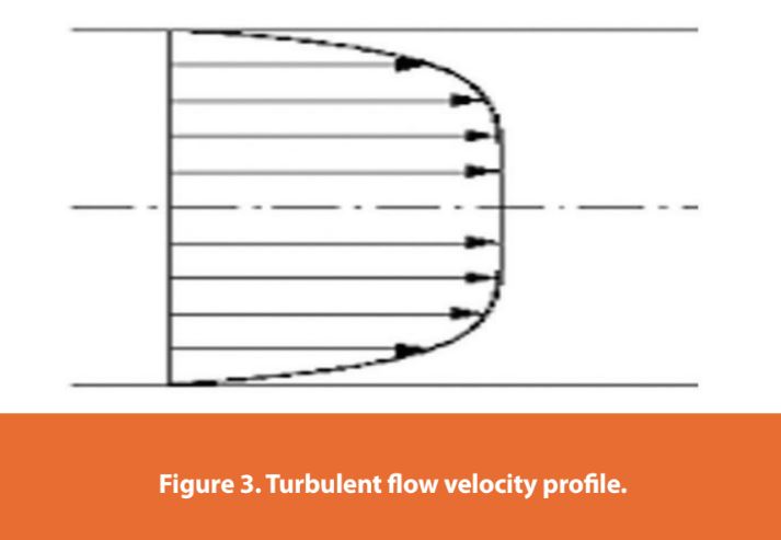 Turbulent flow velocity profile.