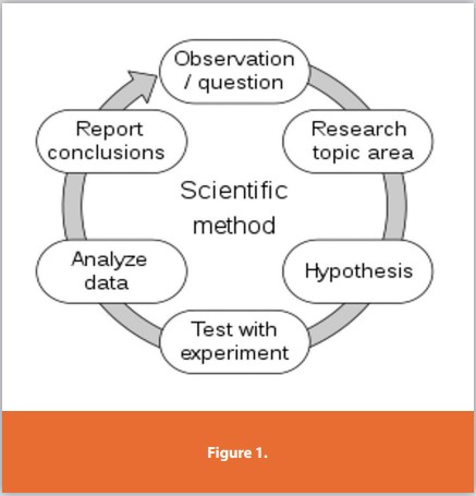 Figure 1.