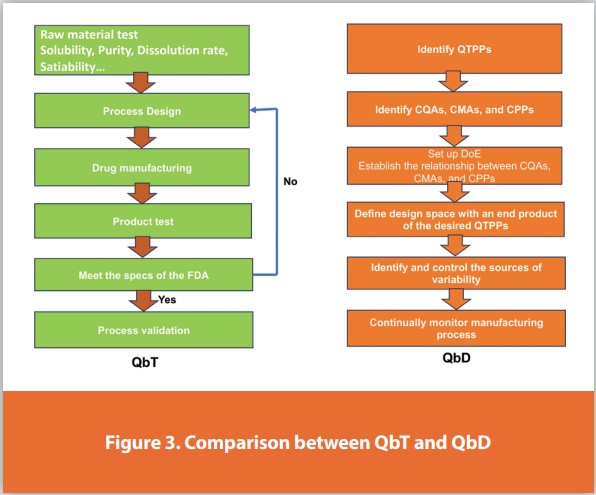 Figure 3. Comparison between QbT and QbD