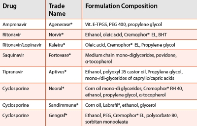 Schedule 1 drug list