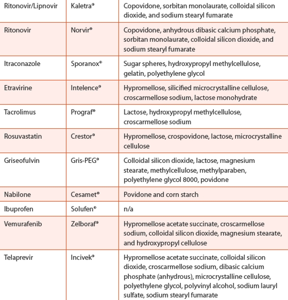 Challenges and Opportunities in Oral Formulation Development American
