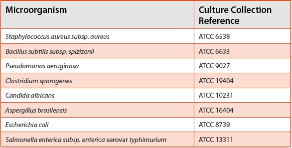 Microbiology Media Chart