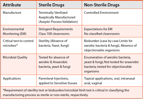 Sterile vs. Non-Sterile Gloves: Understanding the Crucial Differences