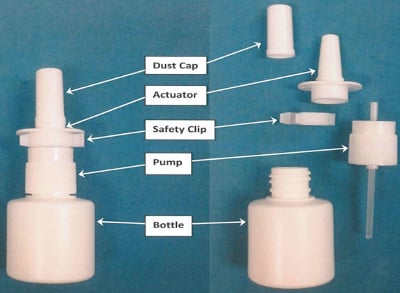 Application of QbD Principles to the Scale-Up of a Nasal Suspension ...
