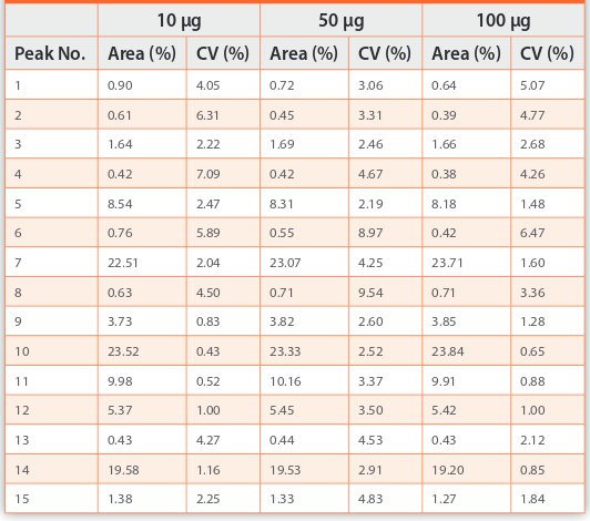 Table 1