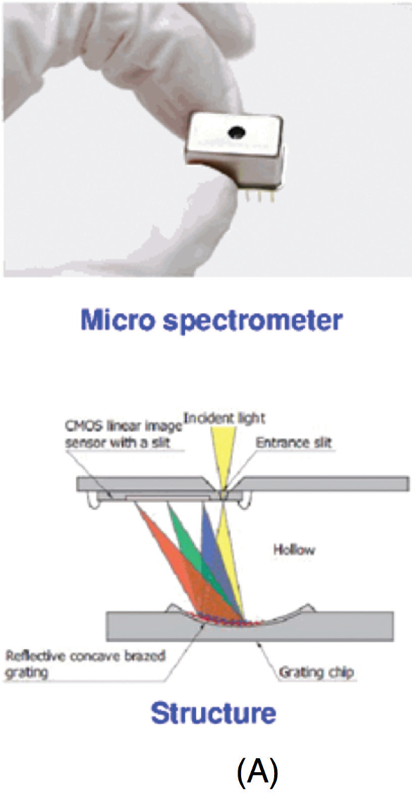Optical Spectroscopy Where is it Going? American Pharmaceutical