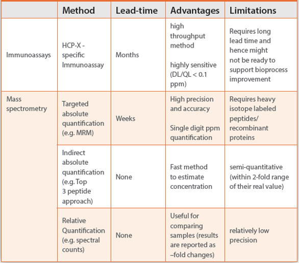 Host-Cell Proteins: Implications for Protein-Drug Efficacy - BioProcess  InternationalBioProcess International