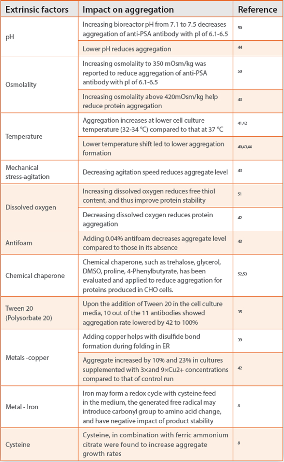 PDF) Thermal Aggregation of Recombinant Protective Antigen: Aggregate  Morphology and Growth Rate