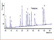 Direct Method Scaling from UHPLC to HPLC: Is this feasible for Pharmaceutical Methods?