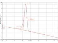 Thermal Analysis – A Review of Techniques and Applications in the Pharmaceutical Sciences