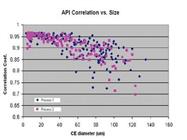 Physical Morphology and Spectroscopic Classification in the Development of Pharmaceutical Powders
