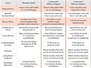Freeze-Drying Protein Formulations above their Collapse Temperatures: Possible Issues and Concerns