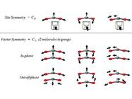 Understanding Infrared and Raman Spectra of Pharmaceutical Polymorphs