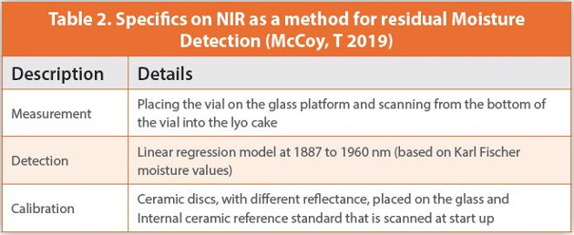 Specifics on NIR as a method for residual Moisture Detection (McCoy, T 2019)