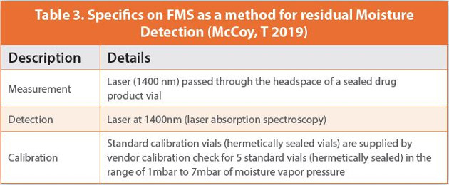Specifics on FMS as a method for residual Moisture Detection (McCoy, T 2019)