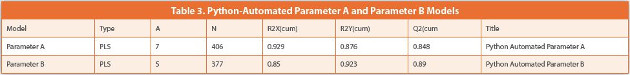 Python-Automated Parameter A and Parameter B Models