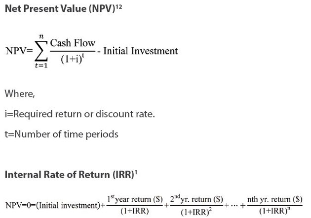 Net Present Value (NPV)