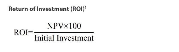 Return of Investment (ROI)