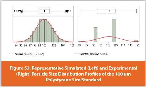 Understanding the Relationship Between the Red and Blue Light Sources ...